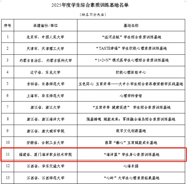 我校入选教育部2025年度高校思想政治工作质量提升综合改革与精品建设项目